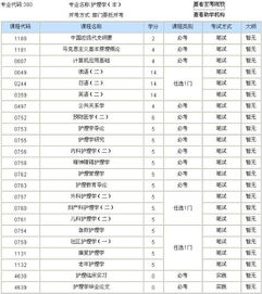 天津醫(yī)科大學(xué)高自考本科段報名時間