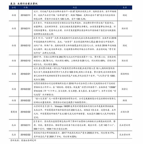 自考本科價目表