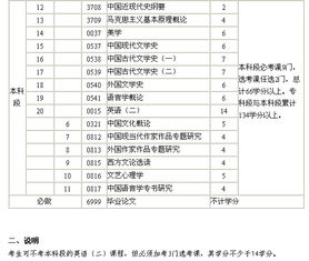 江西大專自考本科漢語言文學