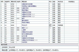自考漢語言文學本科要加考嗎