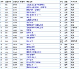 非會計專業(yè)自考本科