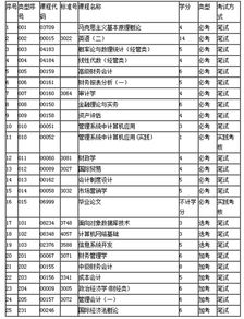 自考會計本科哪些科目可以免考
