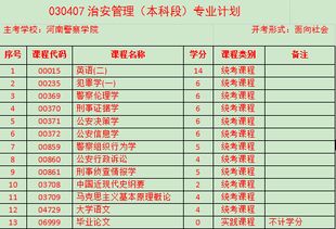 自考本科專業(yè)治安學(xué)怎么樣