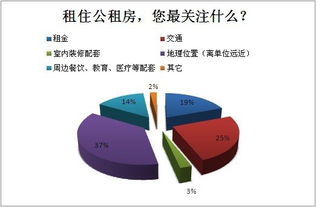 自考本科深圳能申請(qǐng)公租房嗎