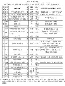 201910月會(huì)計(jì)本科自考科目