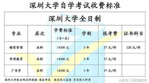 深圳大學日語自考本科