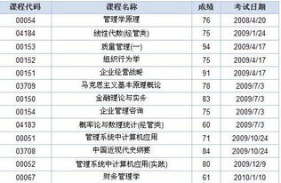 南昌大學(xué)自考本科學(xué)位英語