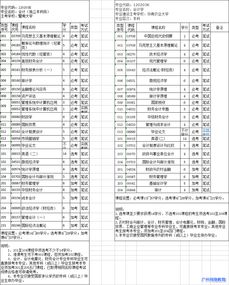 廣東自考本科會計(jì)學(xué)校名單