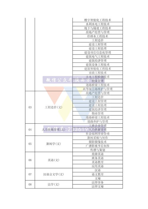 陜西自考本科專(zhuān)業(yè)對(duì)應(yīng)關(guān)系