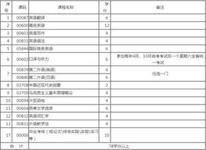 英語教育自考本科的編號(hào)