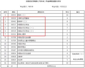 漢語言文學本科小自考