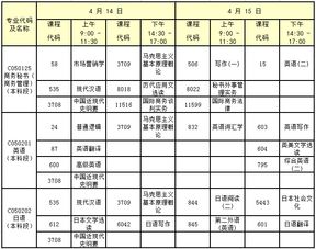 2018南財(cái)自考本科科目