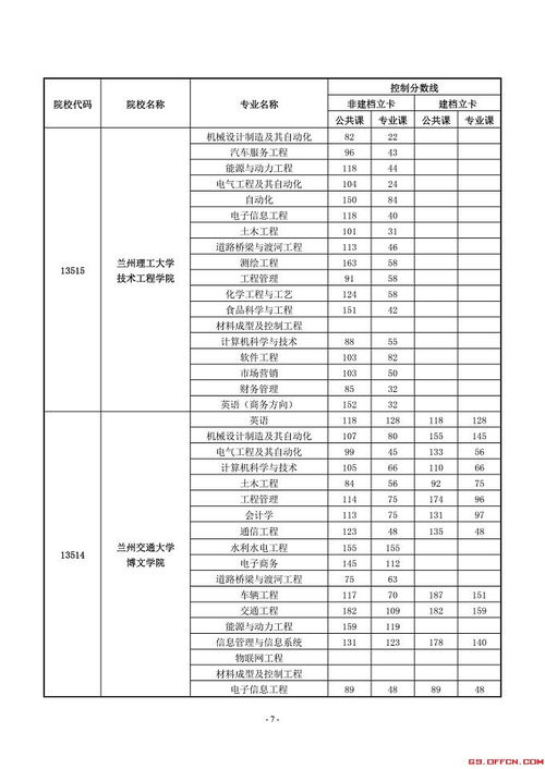 往自考本科分數(shù)線