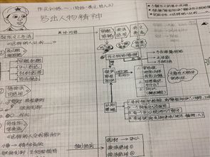 熱鬧的校園作文點評