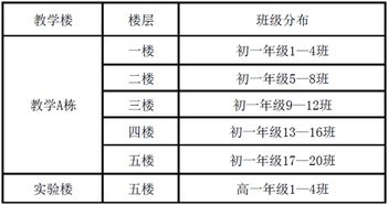 美麗校園我的家作文800字高中,美麗校園我的家作文600字,美麗校園我的家作文600字演講稿