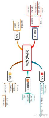 構(gòu)思作文校園的樹