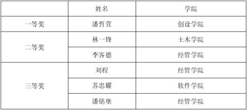 作文,社團(tuán),校園
