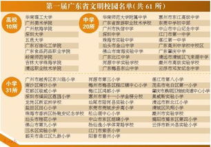 校園不文明行為有哪些作文,關(guān)于校園不文明現(xiàn)象的作文,關(guān)于校園不文明現(xiàn)象的作文800字