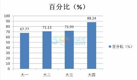 校園兼職英語作文