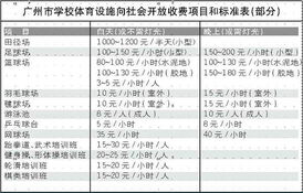 新社會校園作文