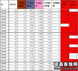 校園調(diào)查報(bào)告總結(jié)500字作文