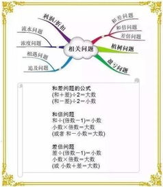 校園里的一抹陽光作文思維導圖