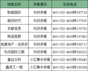 市政供暖首次供暖注意事項(xiàng)