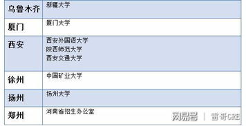 gre考場注意事項