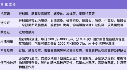 青霉素的注意事項(xiàng),青霉素八大注意事項(xiàng),打完青霉素的注意事項(xiàng)