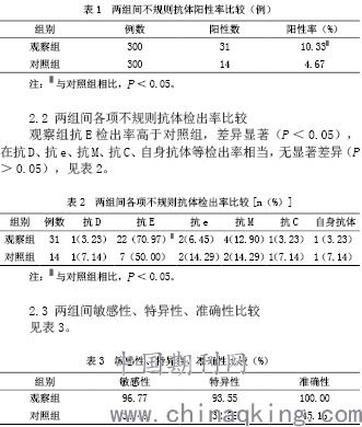 聚凝胺交叉配血實驗注意事項