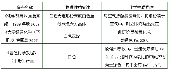 配合物的生成和性質(zhì)實(shí)驗(yàn)報(bào)告注意事項(xiàng),配合物與沉淀溶解平衡實(shí)驗(yàn)報(bào)告,磺基水楊酸鐵配合物實(shí)驗(yàn)報(bào)告