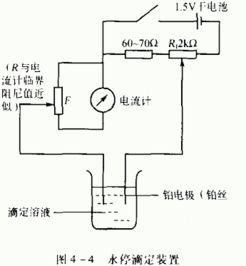 亞硝酸鈉滴定法注意事項(xiàng)