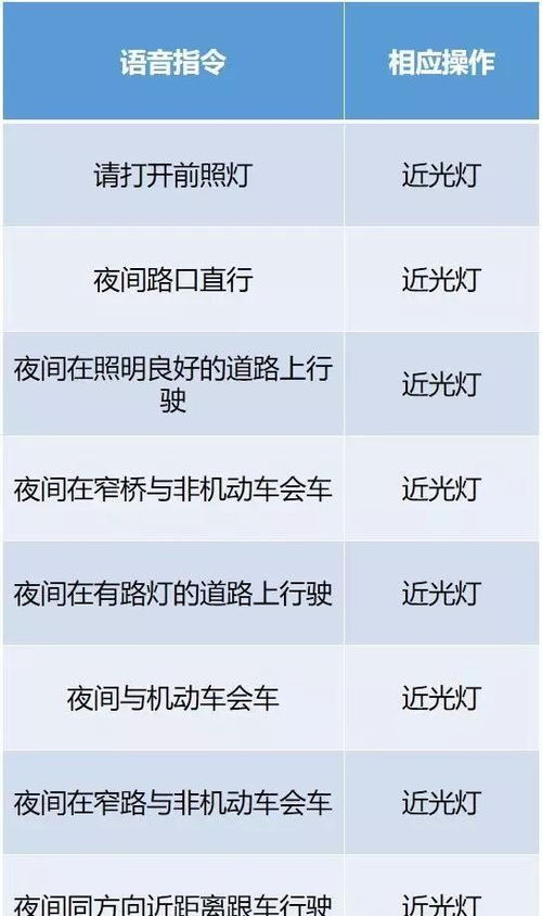 科三考試注意事項細節(jié),科三考試注意事項有哪些,科三考試之前注意事項
