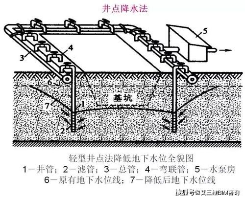 井點排水的注意事項,排水安全注意事項,排水法注意事項