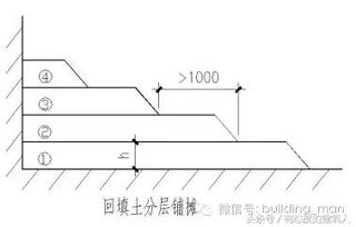 衛(wèi)生間回填注意事項(xiàng),土方回填安全注意事項(xiàng),地暖回填的標(biāo)準(zhǔn)與注意事項(xiàng)