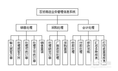 編寫工作說明書的注意事項,編寫合同注意事項,編寫通知的注意事項