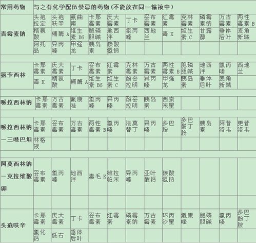 藥物配伍規(guī)律和注意事項有哪些