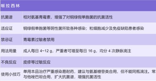 青霉素,提取,注意事項(xiàng)