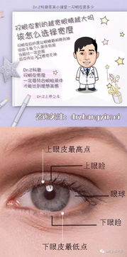重瞼手術(shù)注意事項(xiàng)知乎