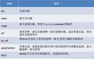 sql升級(jí)注意事項(xiàng)