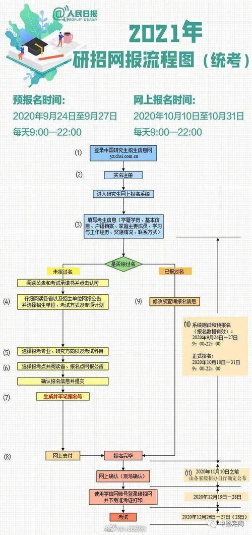 注意事項(xiàng),考試,網(wǎng)上