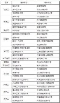 mrcp檢查前注意事項(xiàng),mrcp檢查注意事項(xiàng),膽道檢查mrcp注意事項(xiàng)