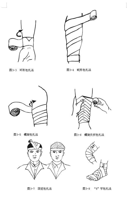 繃帶包扎的基本方法及注意事項(xiàng)