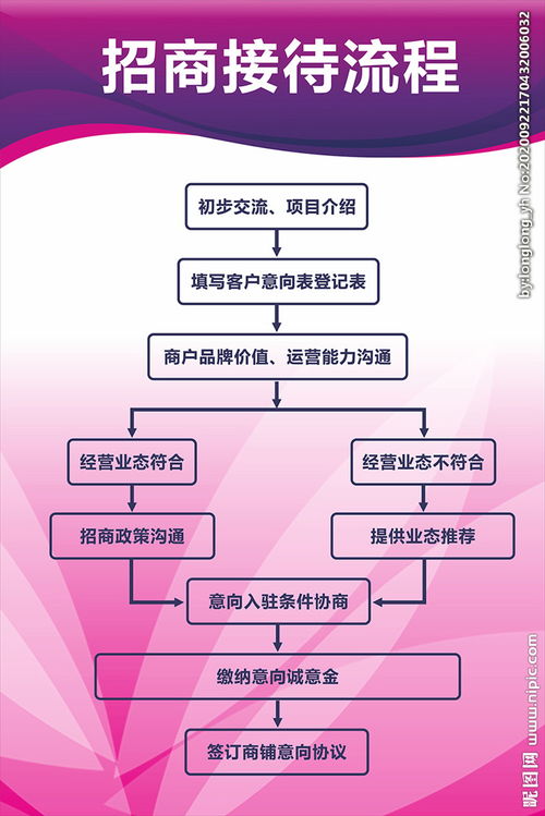 客戶接待流程及注意事項(xiàng),客戶接待流程及禮儀注意事項(xiàng),大客戶接待流程與注意事項(xiàng)