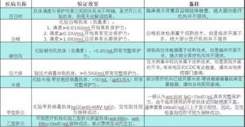 乙肝抗體疫苗注意事項(xiàng),打完乙肝抗體疫苗注意事項(xiàng),打完乙肝抗體注意事項(xiàng)