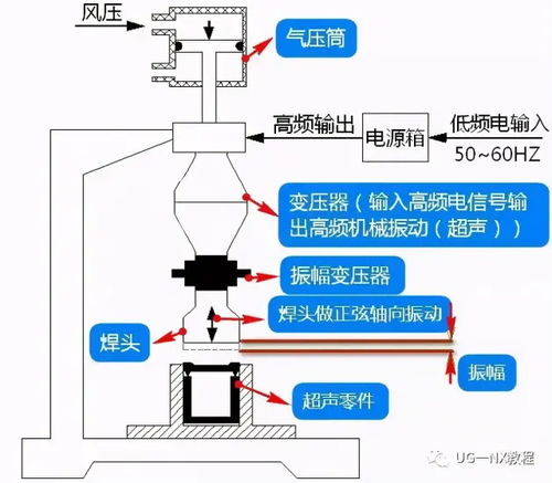 塑料產(chǎn)品設(shè)計(jì)注意事項(xiàng)