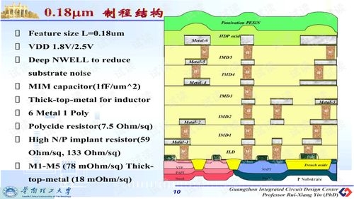 集成電路版圖設(shè)計注意事項
