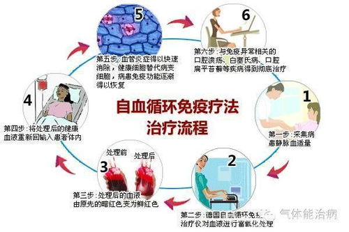氧氣吸入療法的注意事項(xiàng),簡述氧氣吸入療法的注意事項(xiàng),氧氣吸入法的注意事項(xiàng)