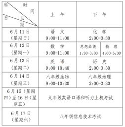 中考掃描注意事項(xiàng)