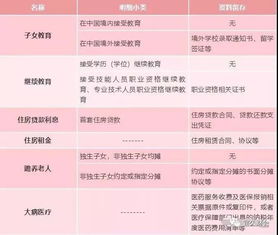 匯算,社保,注意事項(xiàng),清繳